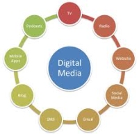 Shoaib Digitalmarketing